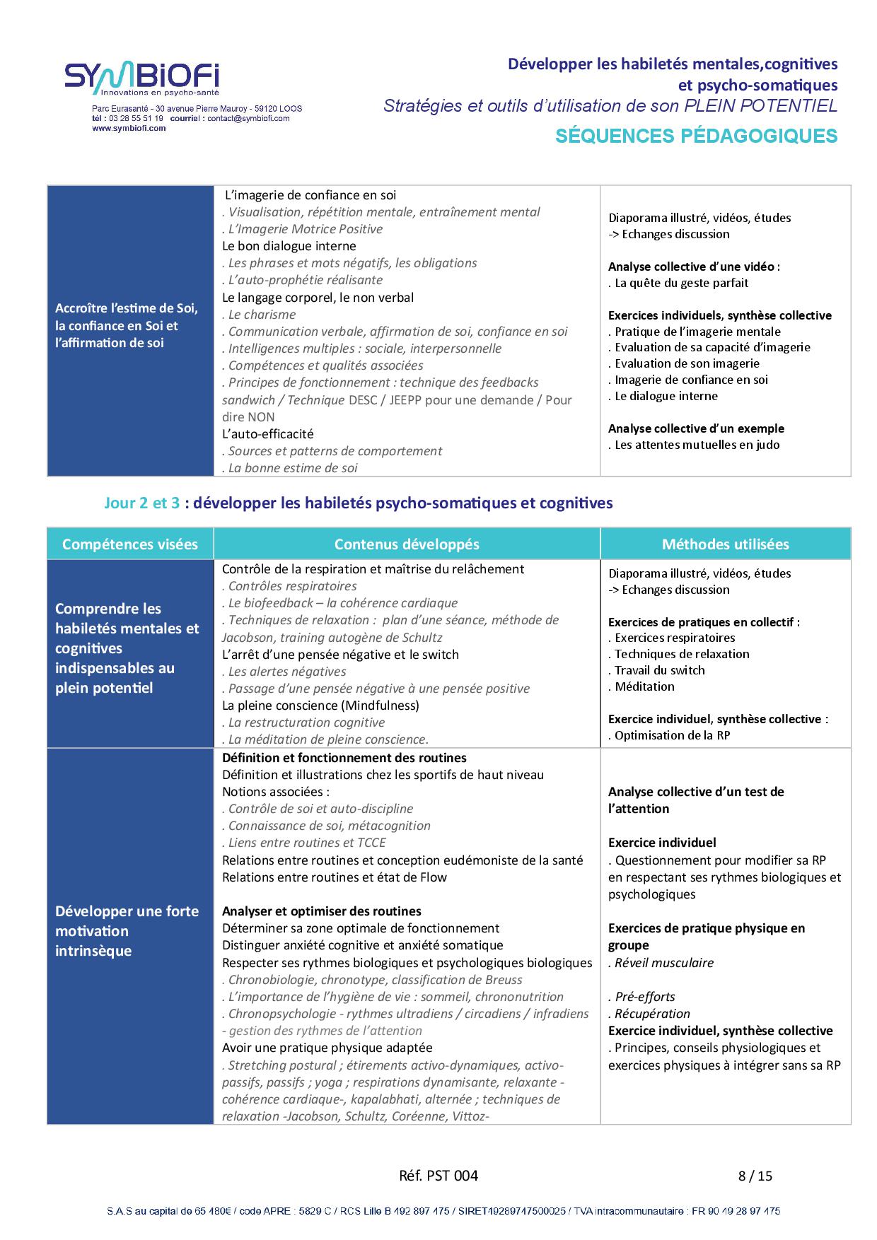 Symbiofi_Formation_Habiletes_Mentales_Habiletes_Cognitives_Page_2 alt="Programme de la formation Développer les habiletés mentales, cognitives et psycho-somatiques : stratégies et outils d’utilisation de son PLEIN POTENTIEL - page 2"
