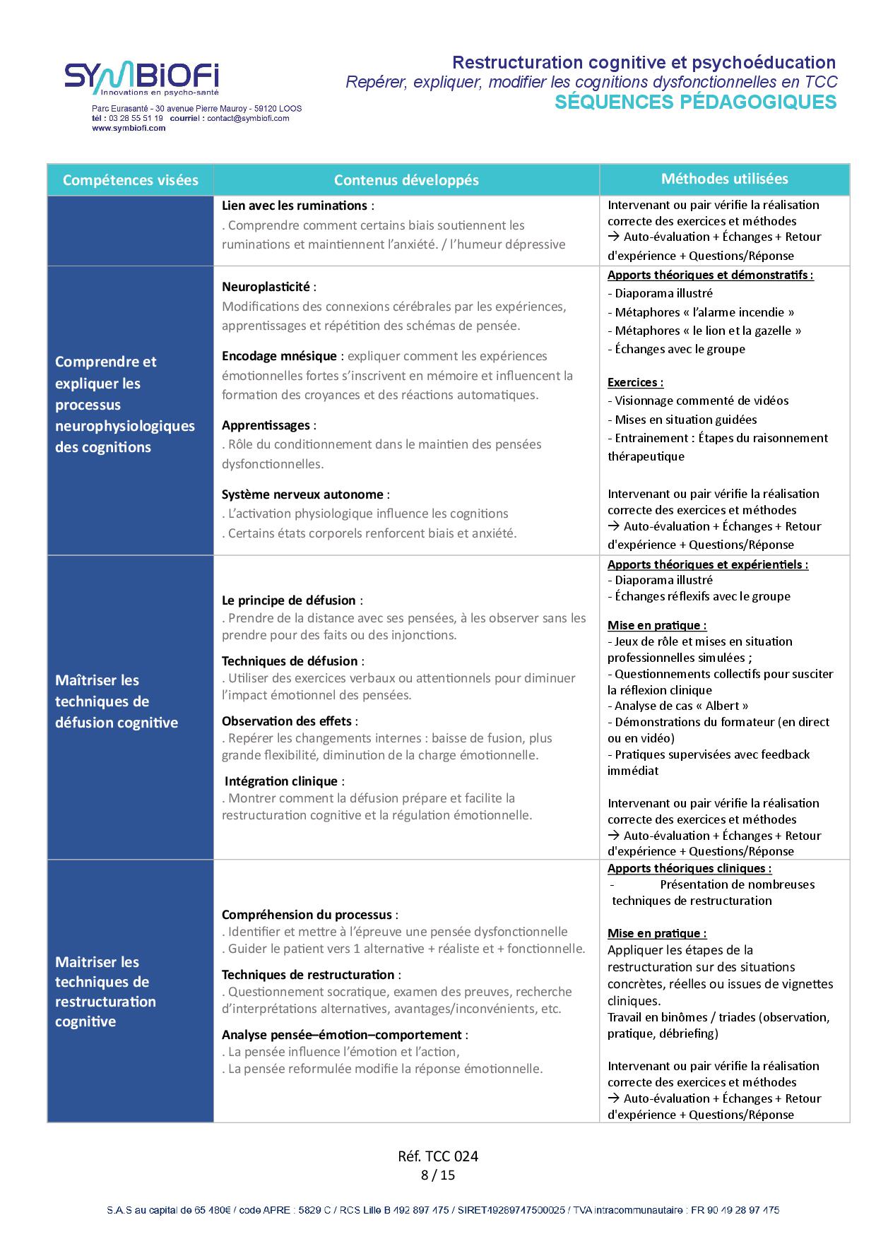 Symbiofi_Formation_Restructuration_Cognitive_pages_2 alt="Programme de la formation Restructuration cognitive et psychoéducation : repérer, expliquer et modifier les cognitions dysfonctionnelles en TCC - page 2"